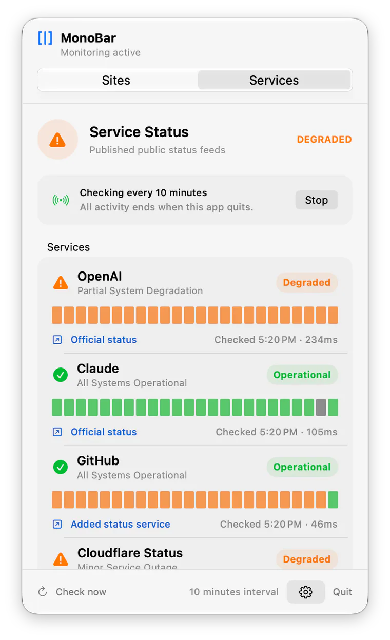 The MonoBar 1.2 Pro menu-bar dashboard on the Services tab, showing published status for OpenAI, Claude, GitHub, and Cloudflare Status.